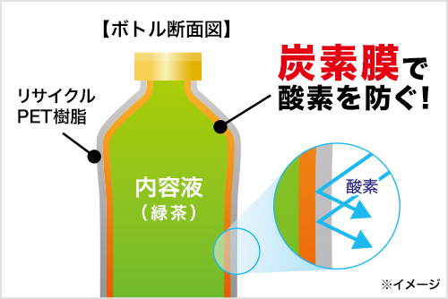 ペット 安い ボトル 電子 レンジ キャップ