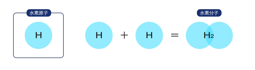 水素原子