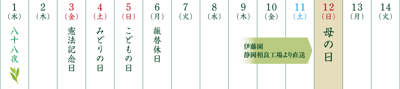 9(火) ~ 11(木) 伊藤園 静岡相良工場より直送 14(日)